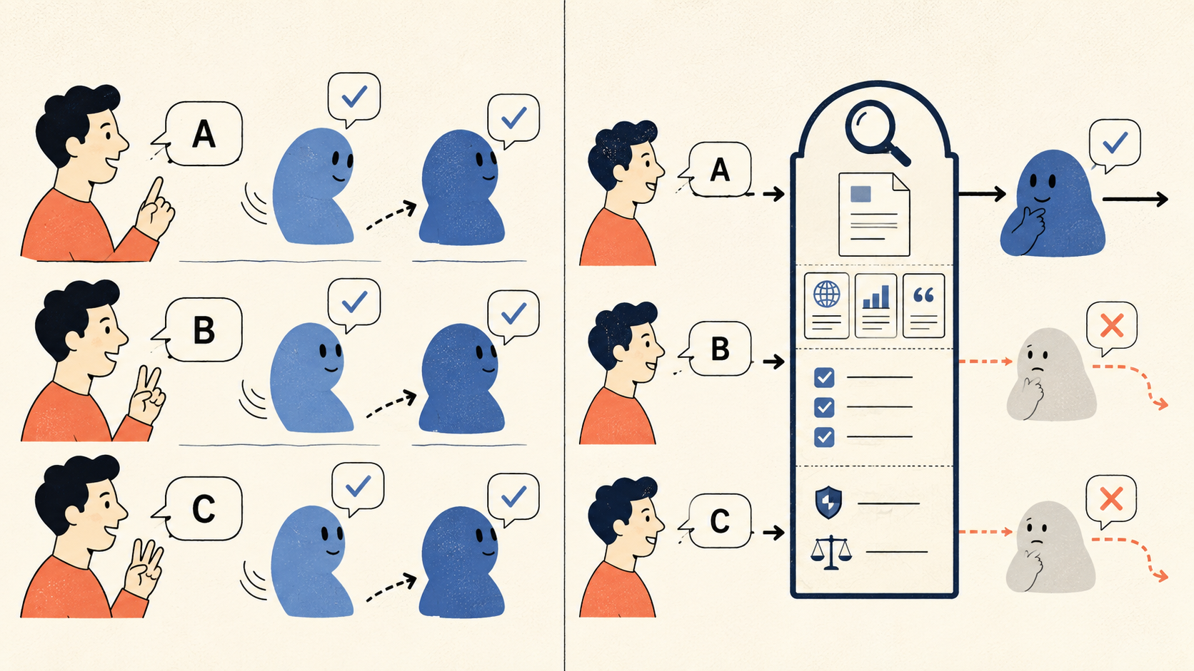 The Independent Judgment Protocol